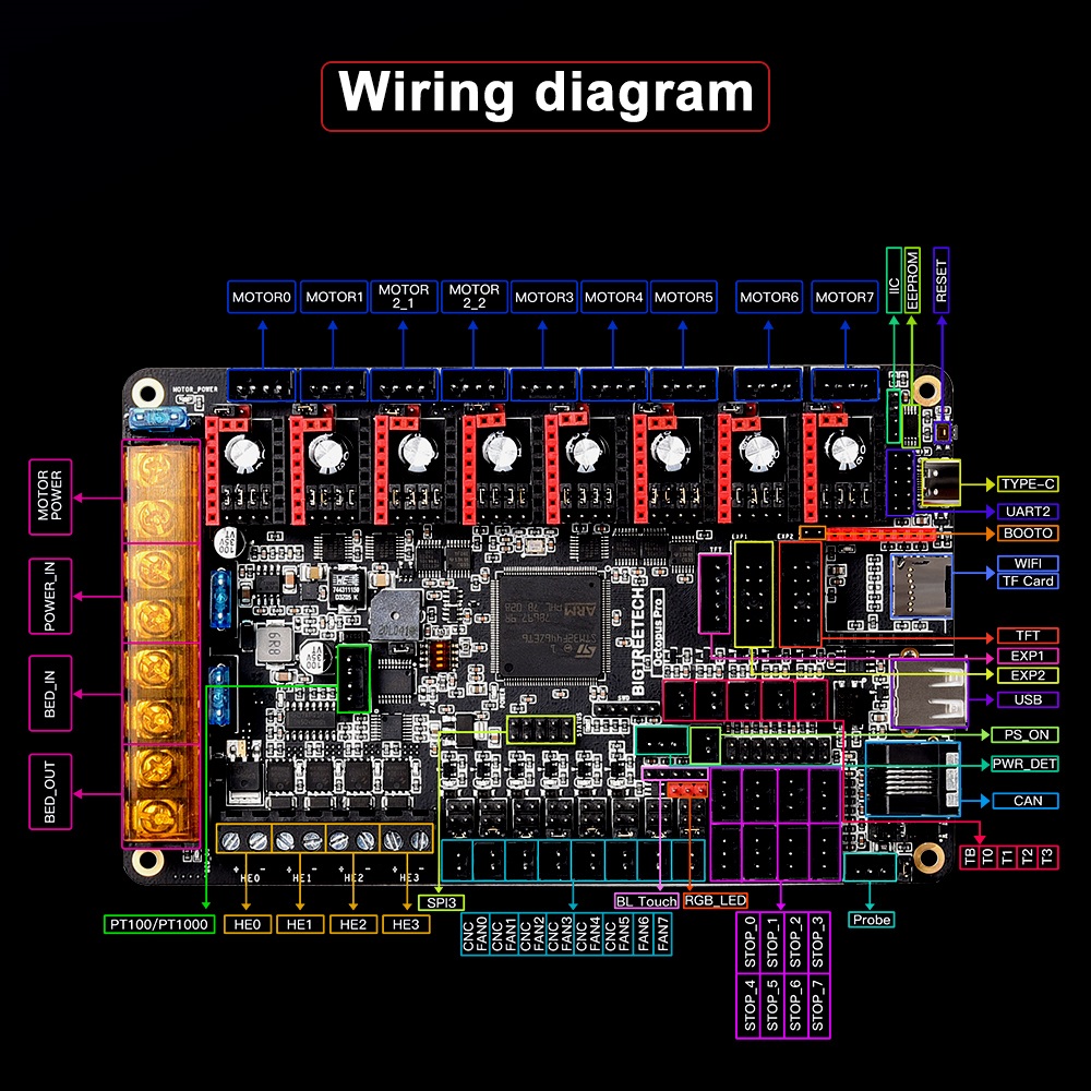 BIGTREETECH ahtapot Pro 3D yaz - Octopus Pro V1.1 Motherboard incelemesi ve fiyatı